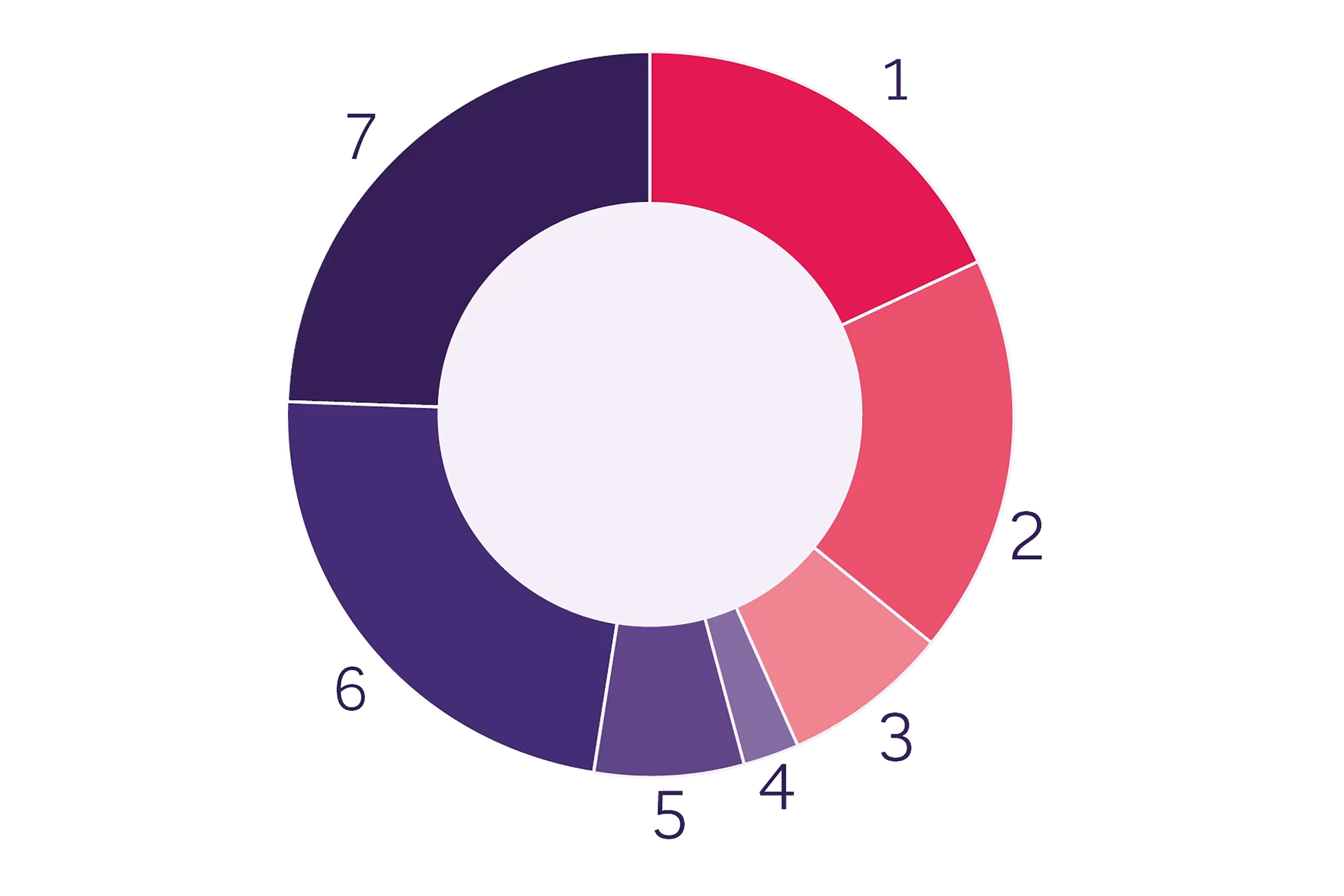 Kreisdiagramm von Aktionärsstruktur Kreisdiagramm von Aktionärsstruktur